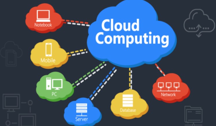 What is Cloud Computing?